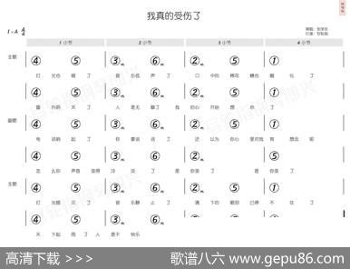 我真的受伤了（简和谱） - 王菀之|王菀之