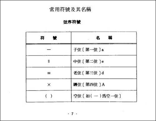 月光变奏曲-琵琶谱