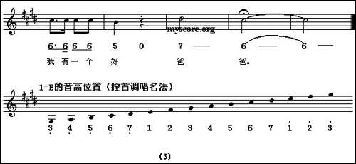好爸爸，坏爸爸-同名电视剧主题歌-[线、简谱混排版]
