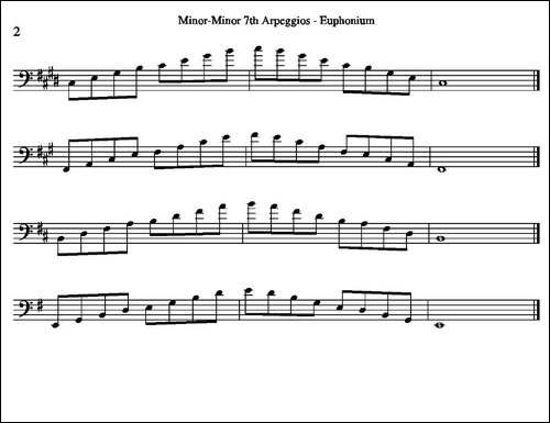 Minor-Minor-7th-Arpeggios---Euphonium-上低音号练习教材选-铜管谱